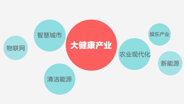 李克強(qiáng)總理：中國(guó)未來將成健康產(chǎn)業(yè)最大市場(chǎng)！