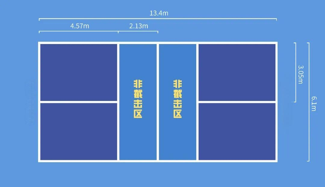 匹克球場地和羽毛球場地的區別？